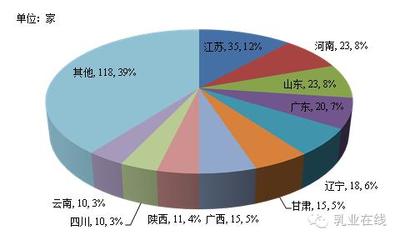 中國包裝企業(yè)數(shù)量