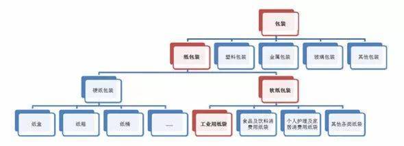 玻璃包裝應(yīng)用,玻璃怎么包裝