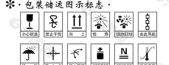 包裝存儲圖示標志標準