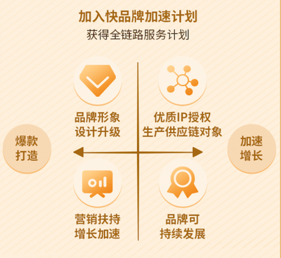 品牌包裝升級,當(dāng)當(dāng)包裝升級