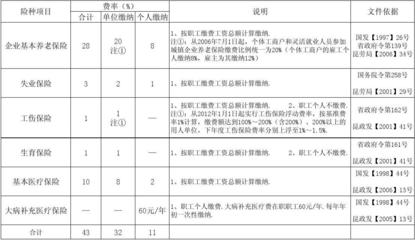 昆山社?？梢园b嗎