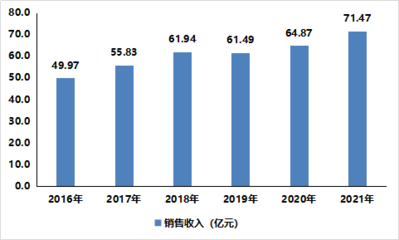 紙包裝包括