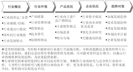 紙包裝包括