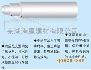 pp靜音管價格