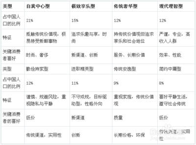 化妝品包裝行業(yè)現(xiàn)狀分析