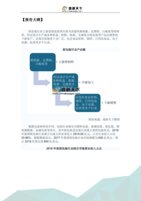 化妝品包裝行業(yè)現(xiàn)狀分析