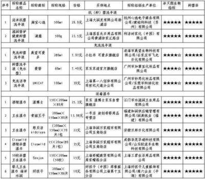 尿擴用消毒包裝什么意思