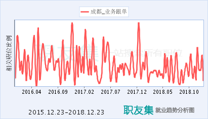 天和包裝招工