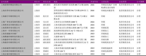 上海印刷包裝企業(yè)名錄