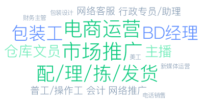 德化包裝工價(jià)