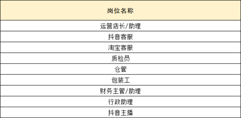 德化包裝工價(jià)