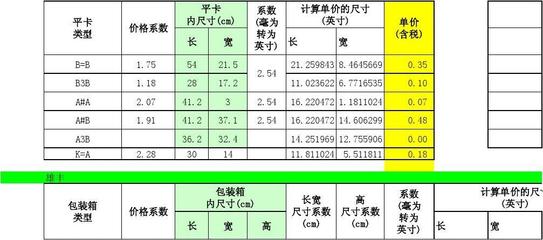 包裝箱計算價格