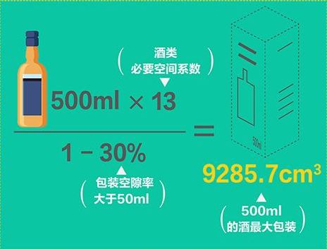 限制過度包裝