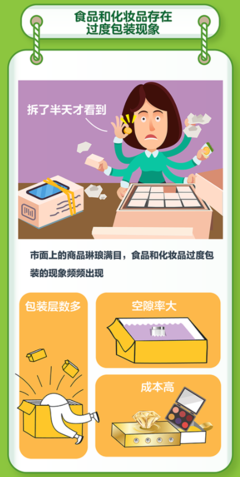 限制過度包裝