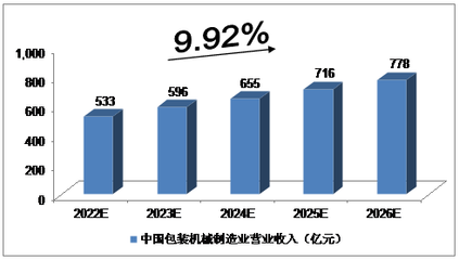 包裝行業(yè)發(fā)展怎么說