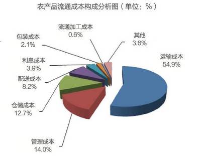 包裝行業(yè)發(fā)展怎么說