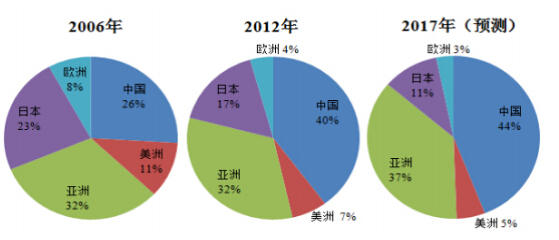 包裝行業(yè)發(fā)展怎么說