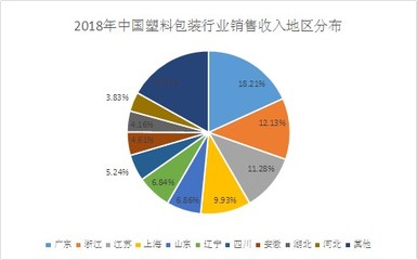 包裝行業(yè)發(fā)展怎么說