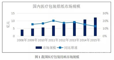 包裝行業(yè)發(fā)展怎么說