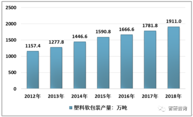 包裝行業(yè)發(fā)展怎么說