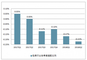 包裝行業(yè)發(fā)展怎么說