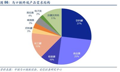 包裝行業(yè)發(fā)展怎么說