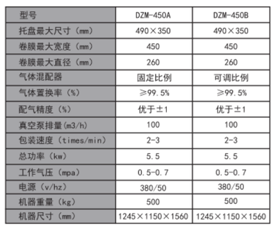 氣調(diào)包裝規(guī)格