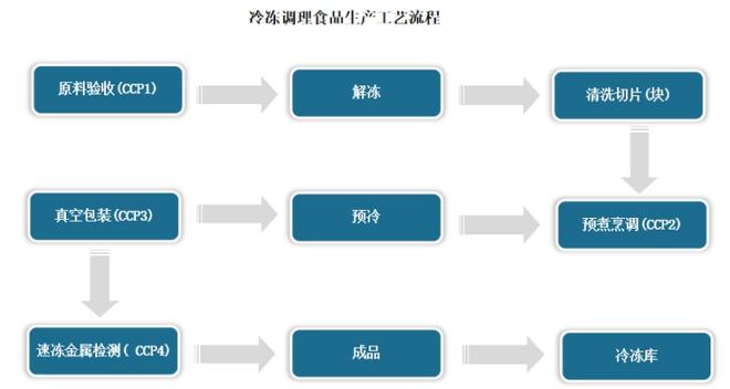 預(yù)包裝食品的驗(yàn)收報(bào)告