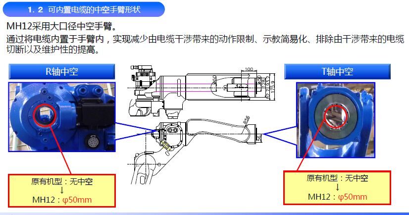 mh12機(jī)器人包裝尺寸