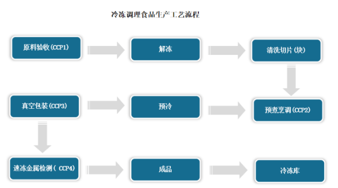 預(yù)包裝食品的驗(yàn)收報(bào)告