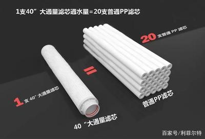 耐高溫pp折疊濾芯