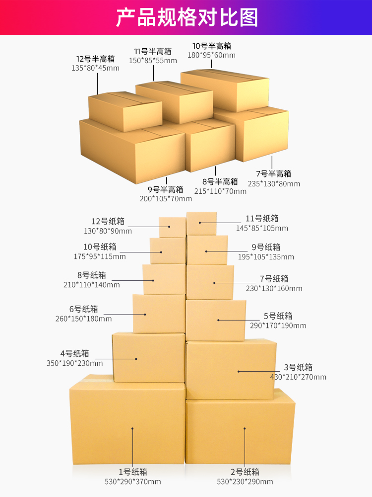 包裝盒子結構分類