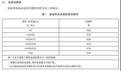 包裝孔隙率測量
