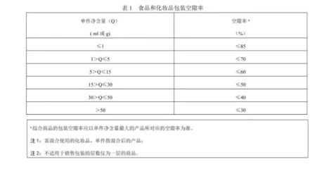包裝孔隙率測量