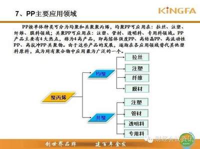 怎么區(qū)分pp共聚和均聚