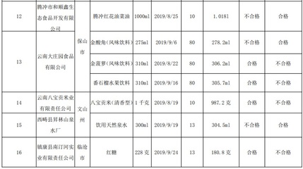 定量包裝凈含量 通報