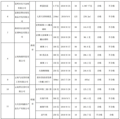 定量包裝凈含量 通報