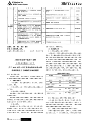 定量包裝凈含量 通報