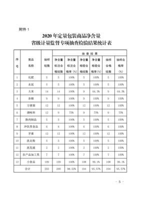 定量包裝凈含量 通報