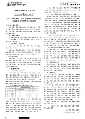 定量包裝凈含量 通報
