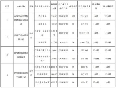 定量包裝凈含量 通報