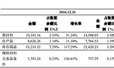 應(yīng)收包裝物租金例題
