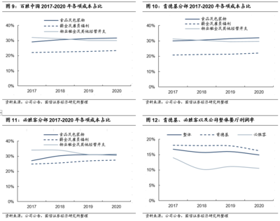 應(yīng)收包裝物租金例題