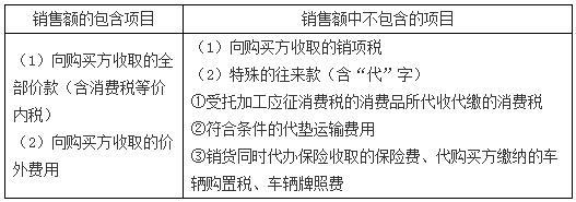 應(yīng)收包裝物租金例題