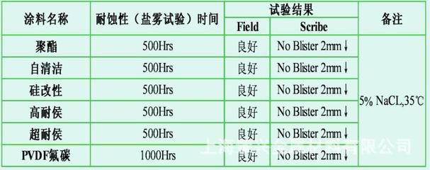 寶鋼彩鋼板卷 寶鋼彩鋼卷防偽