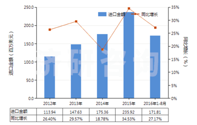 零售包裝清潔劑