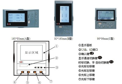 溫控顯示pp