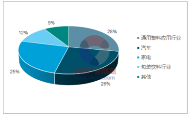 塑料包裝企業(yè)市場分析