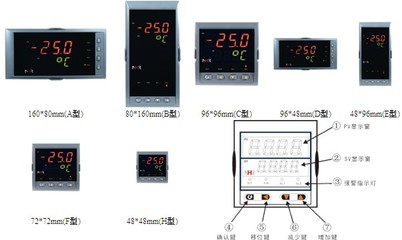 溫控顯示pp