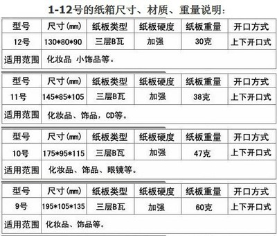 印刷包裝盒報價公式